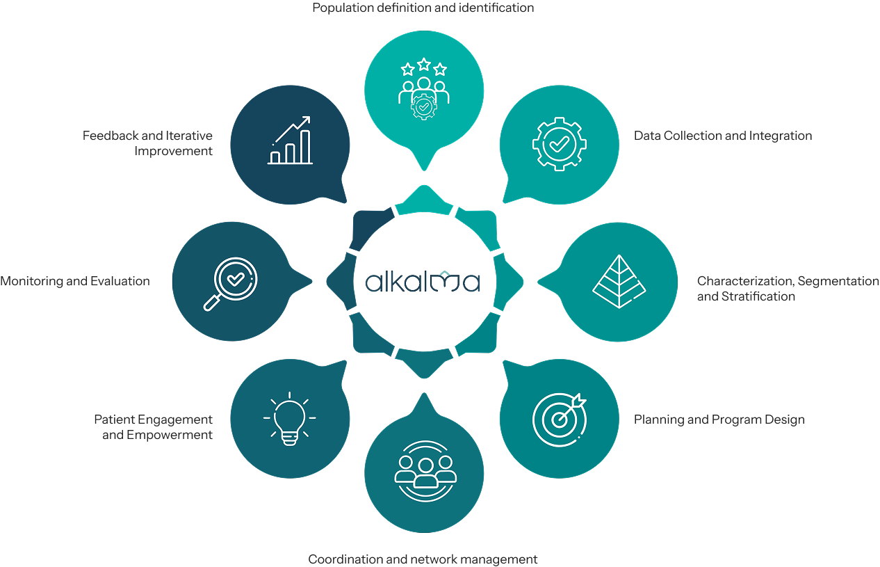 Alkalma Model