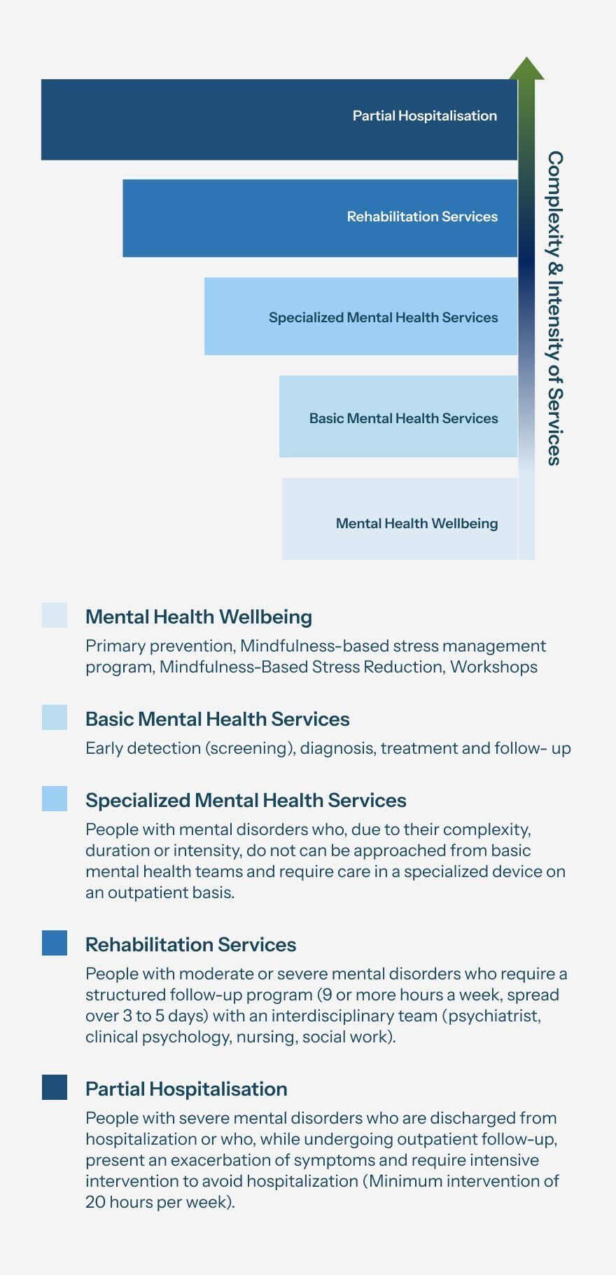 Complexity & Intensity of Services