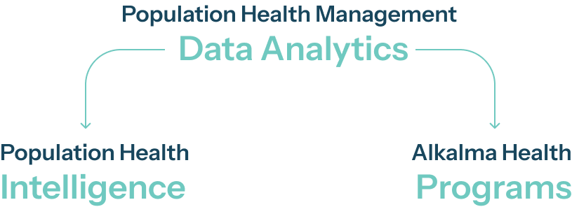 Population Health Management