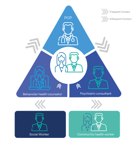 Innovative Solutions for Mental Health