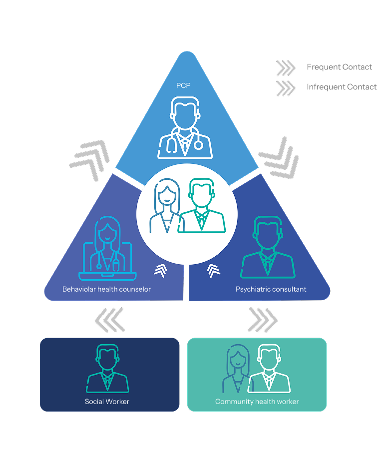 Innovative Solutions for Mental Health
